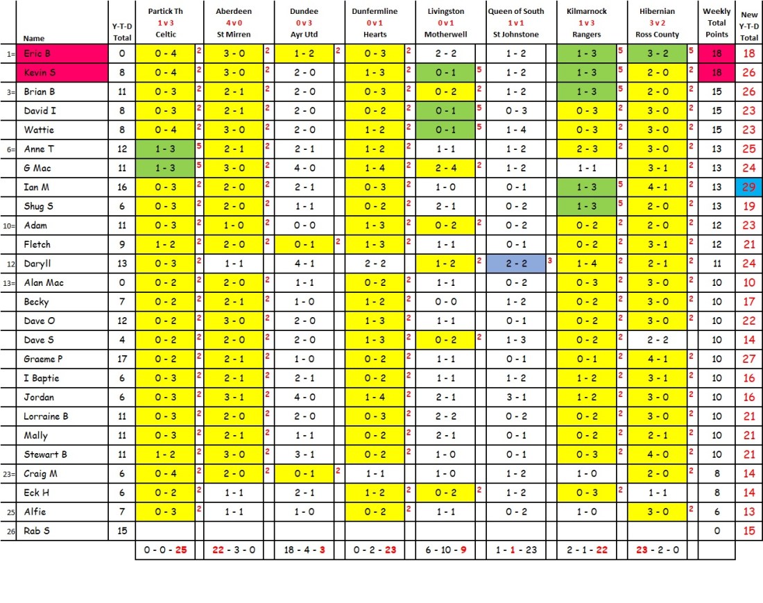 week 02 result as jpeg